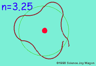 image of impossible wave at n=3.5