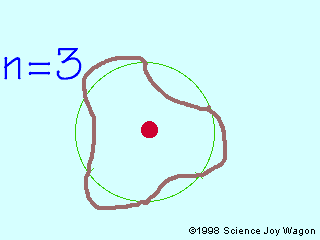 hydrogen atom at n=3