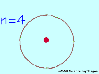hydrogen atom at n=4
